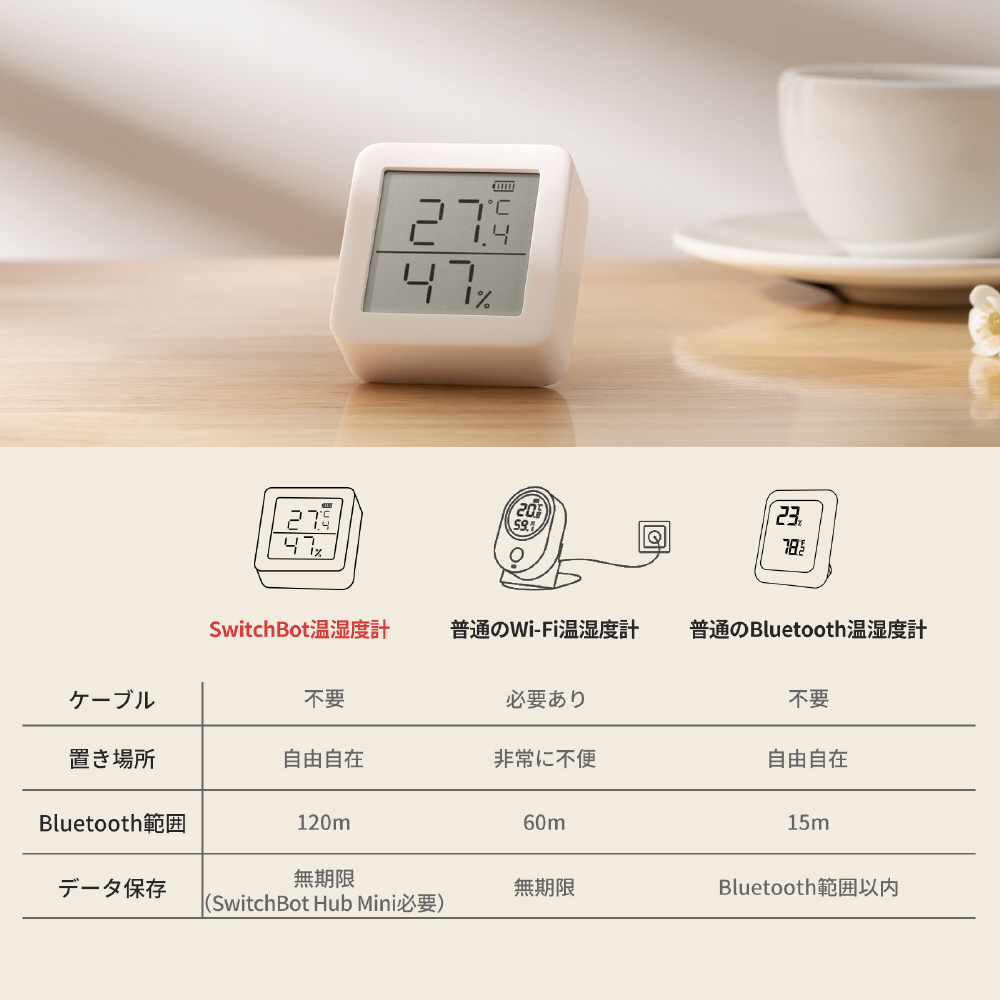SwitchBot 温湿度計 Switch Bot ホワイト SWITCHBOTMETER-GH｜の通販は