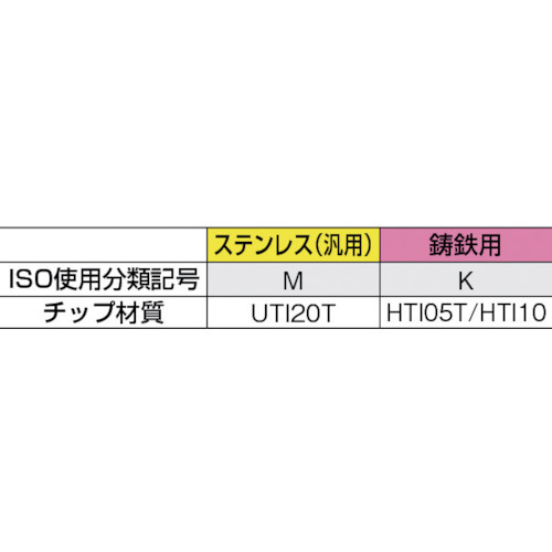 三菱 ろう付け工具 先丸隅バイト 39形 右勝手 超硬 39-3 HTI10｜の通販