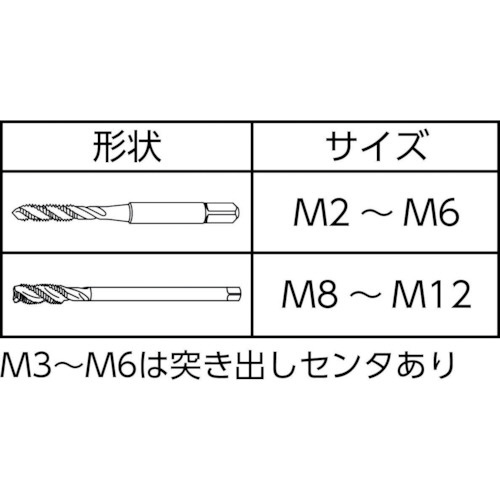 ヤマワ チタンコーティングスパイラルタップ 止り穴用AU－SP M10X1．5