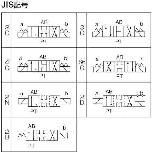 電磁パイロット操作弁 KSO-G02-2BA-30-N KSOG022BA30N