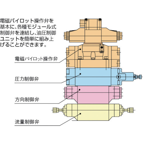 システムスタック弁 MG-02P-03-55 MG02P0355