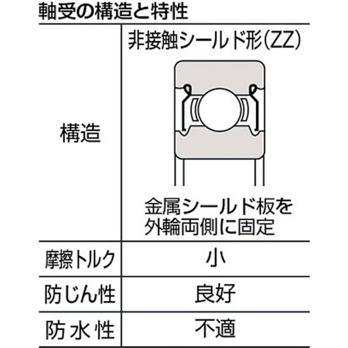 SMT ステンレスボールベアリング シールドタイプ SS6300ZZ｜の通販は