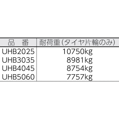 ホースブリッジ 大径用 タイヤ片輪のみ耐荷重 10，750KG UHB2025｜の