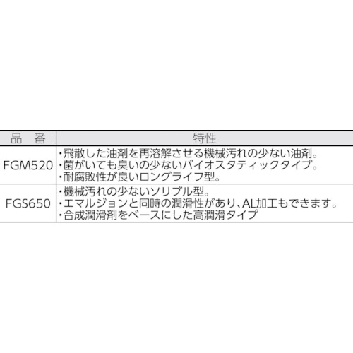 ユシロ　ユシローケンFGM520 FGM520 FGM520