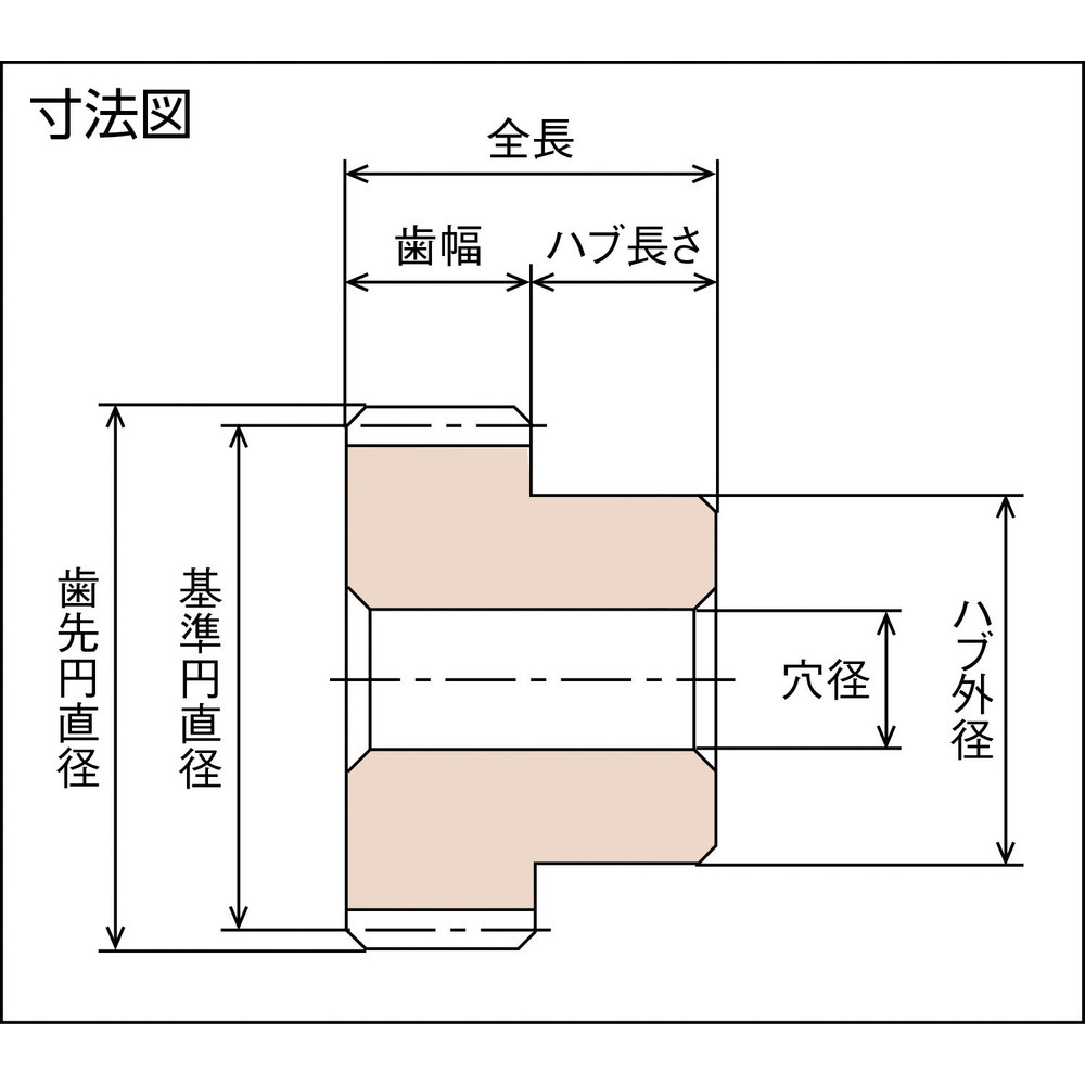 オンライン再販業者 KG フードコンタクト 青POM ギヤシリーズ はすば