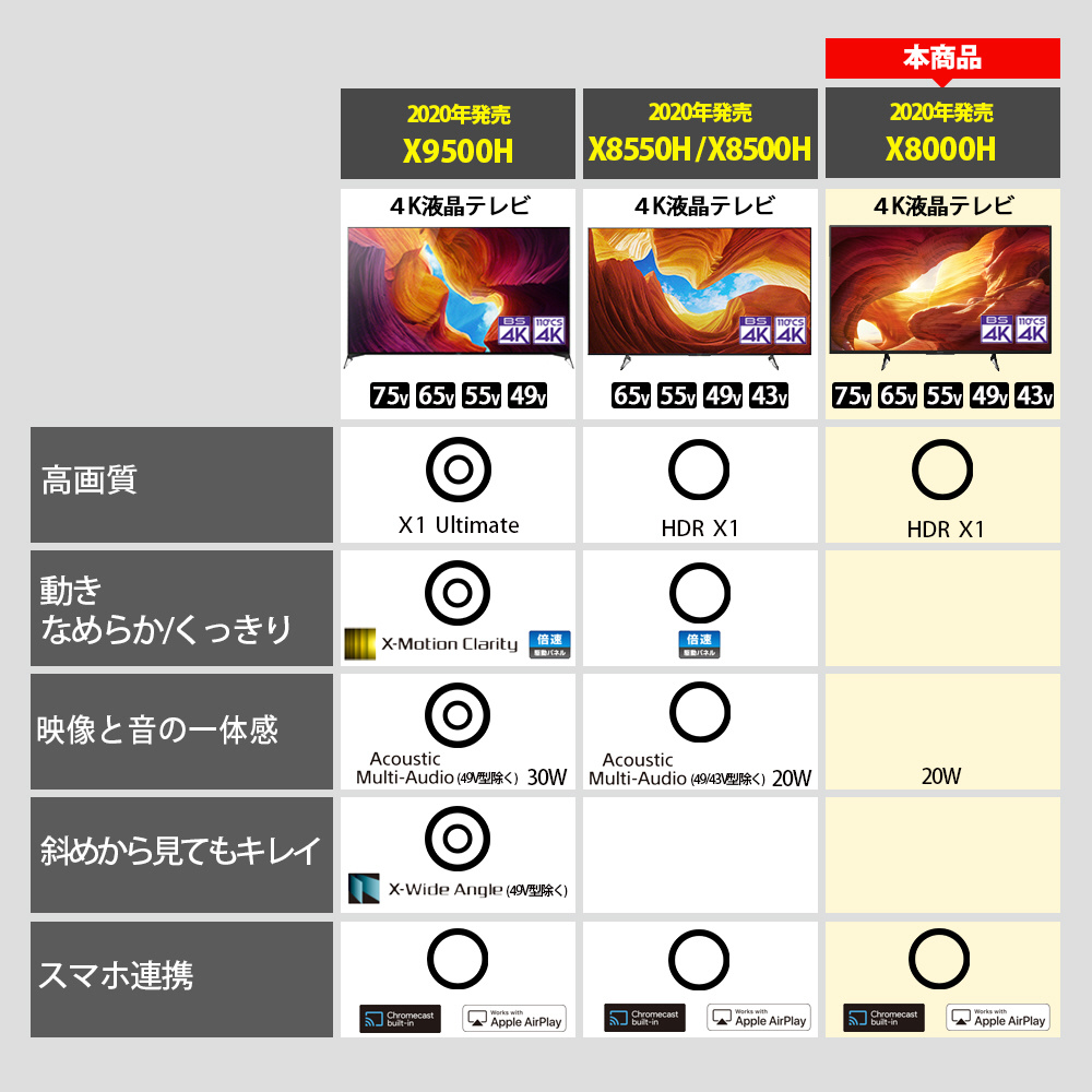 液晶テレビ BRAVIA(ブラビア) KJ-43X8000H [43V型 /4K対応 /BS・CS 4K