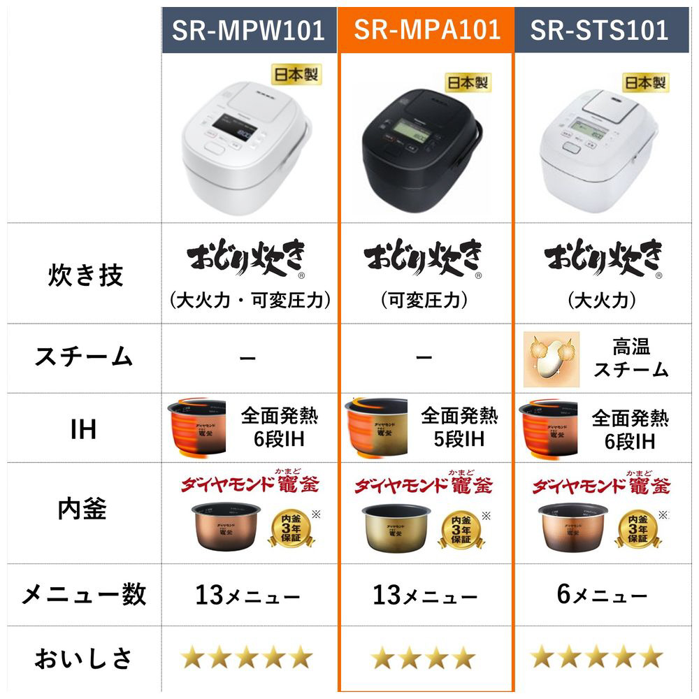 炊飯器 ブラック SR-MPA101-K [5.5合 /圧力IH]【生産完了品】｜の通販