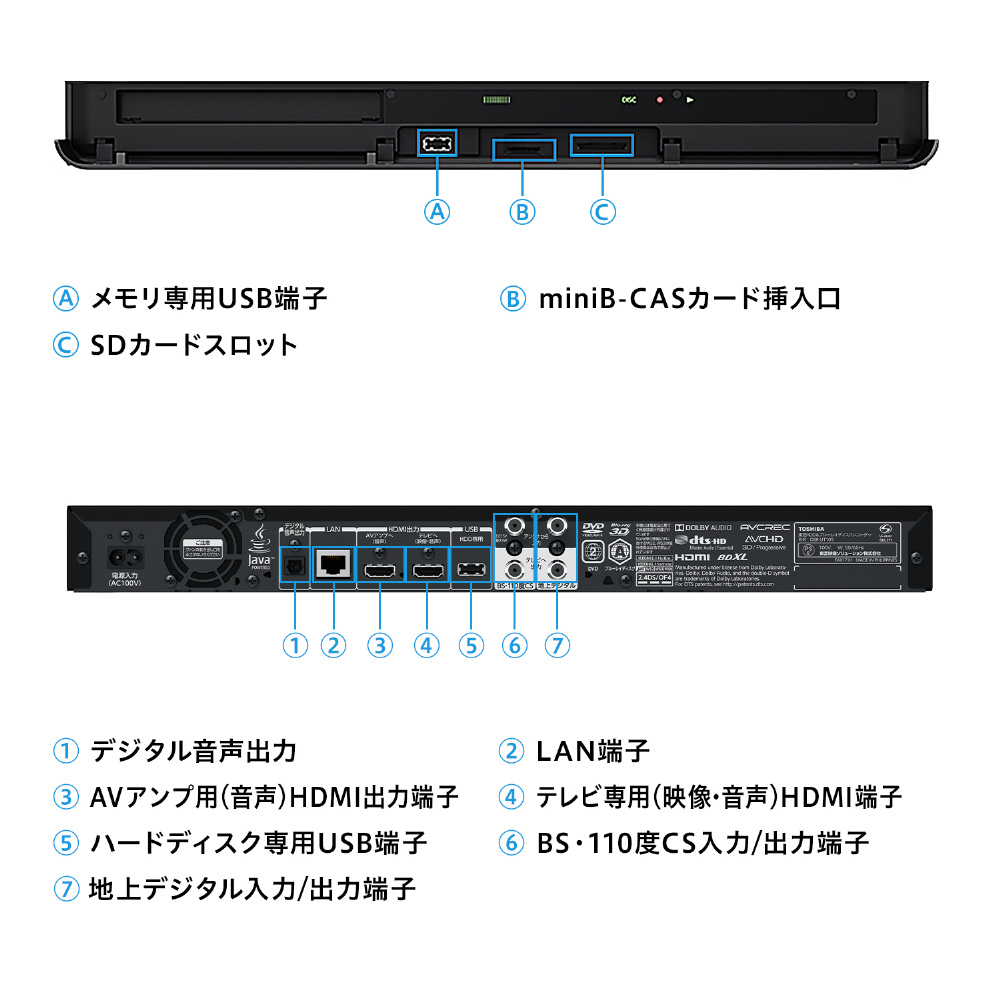 ブルーレイレコーダー REGZA（レグザ） DBR-UT109 [1TB /3番組同時録画]【生産完了品】｜の通販はソフマップ[sofmap]