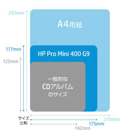 HP Pro Mini 400 G9 4G4N8AV-AMMU デスクトップPC Windows10 Pro(11DG) 搭載 ［Core i5 / SSD： 256GB /メモリ： 8GB］【生産完了品】｜の通販はソフマップ[sofmap]