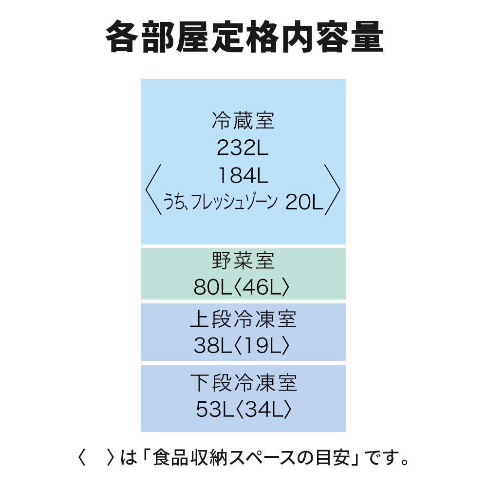 三菱電機 冷蔵庫 MR-N40H-T 右開きタイプ 2023年製 容量403L Amazon | 三菱電機 冷蔵庫 幅60cm 403L 4ドア 野菜室真ん中 氷点下