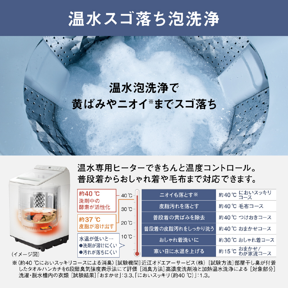 全自動洗濯機 FAシリーズ ホワイト NA-FA12V3-W [簡易乾燥(送風機能