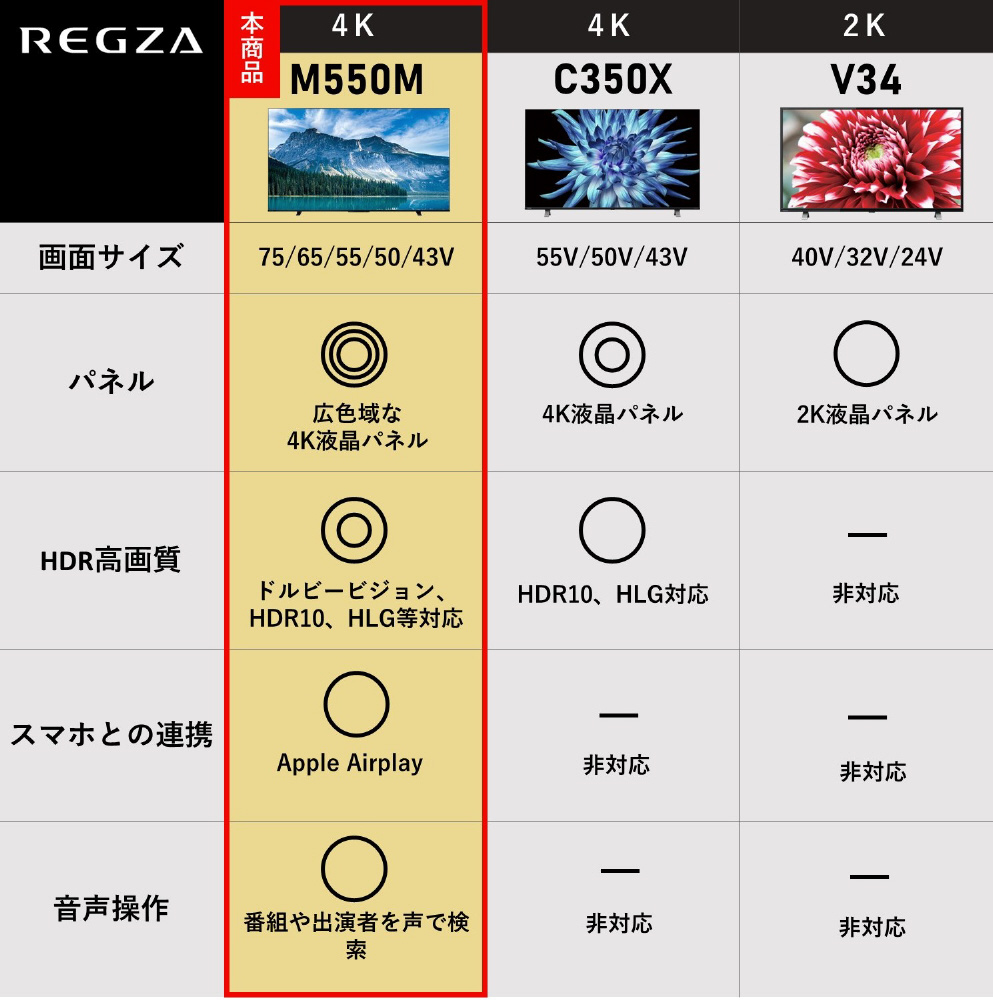液晶テレビ REGZA(レグザ) 43M550M [43V型 /Bluetooth対応 /4K対応 /BS