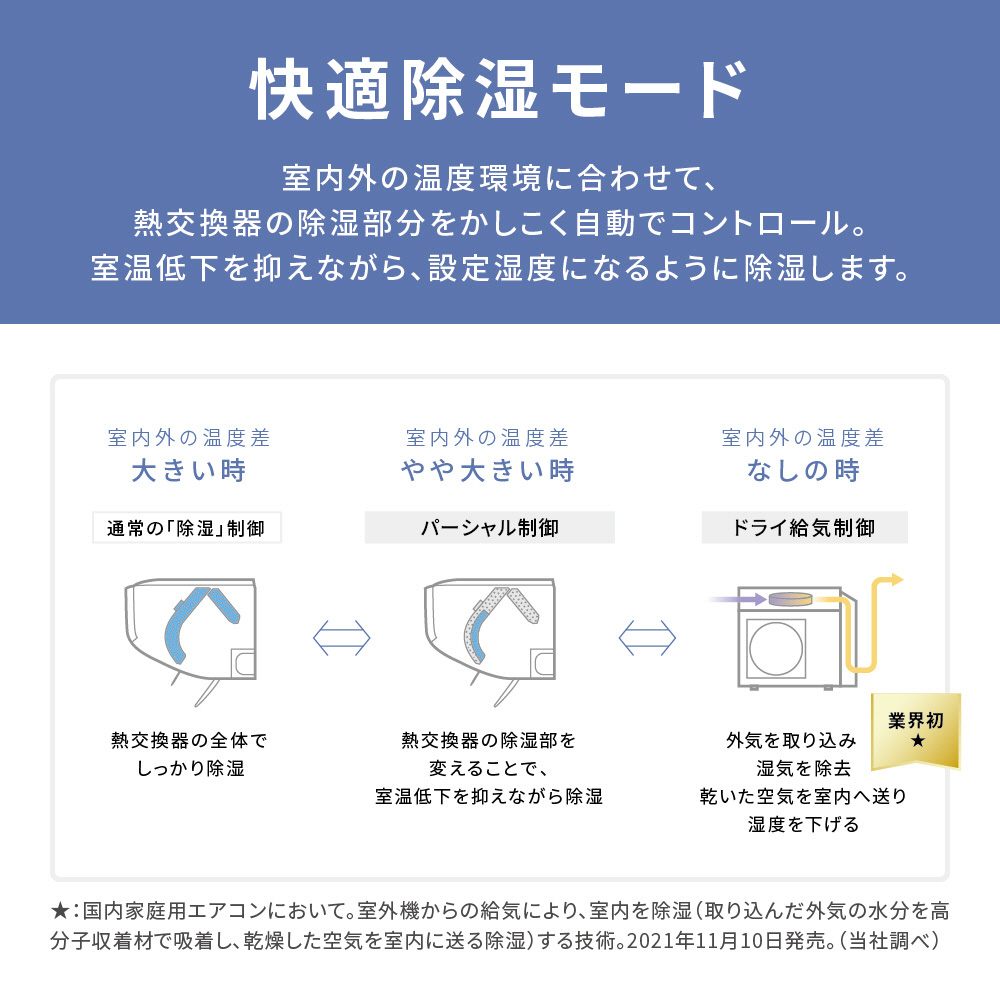 パナソニック エアコン 6畳~10畳 室温はしっかり下がります 沖縄配送可能