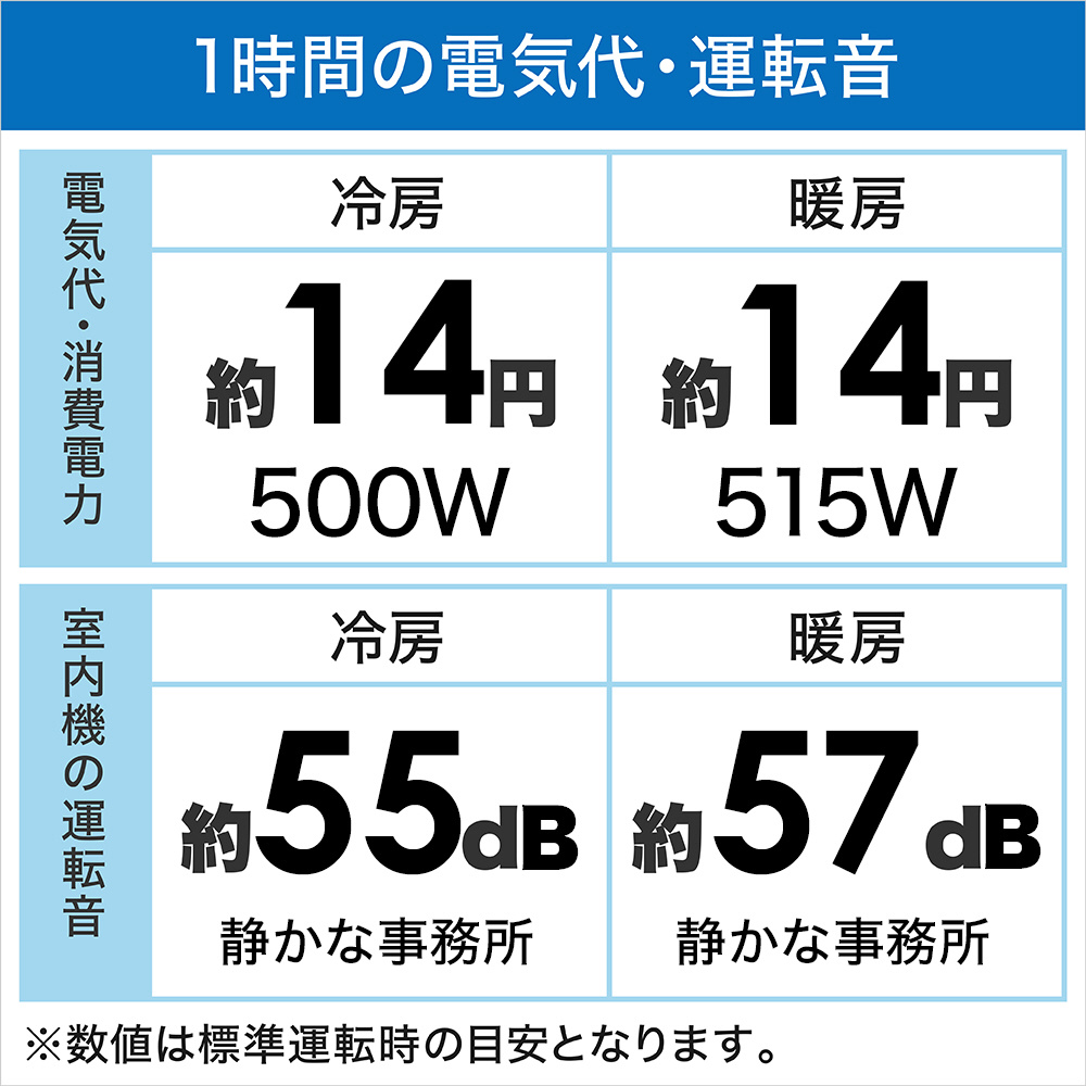 購入ファッション 【新品】Panasonic パナソニック エアコン ナノイー