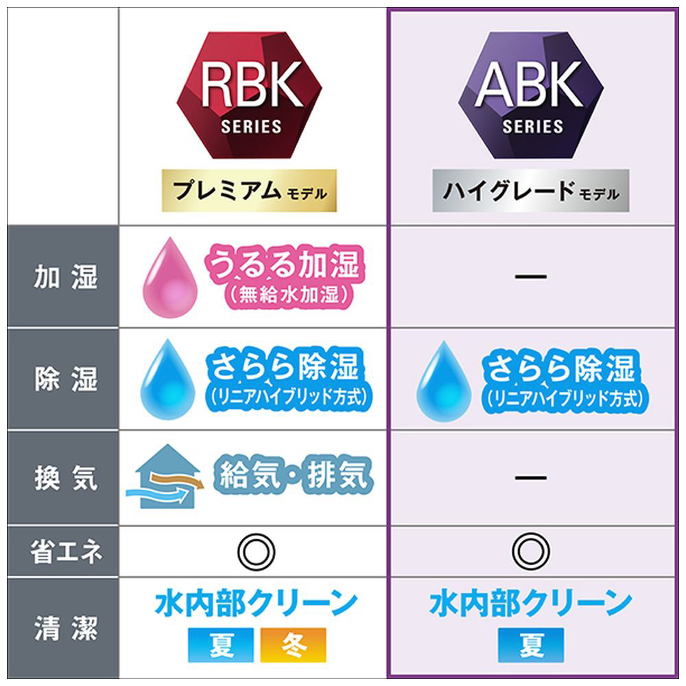 AN633AABKP-W エアコン 2023年 ABKシリーズ ホワイト [おもに20畳用