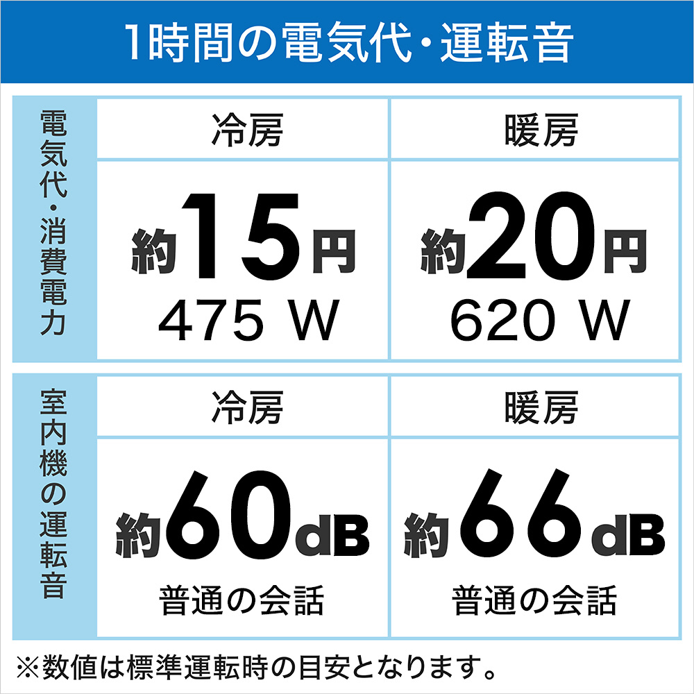 AS-ZN283N2-W エアコン 2023年ゴク暖 nocria（ノクリア）ZNシリーズ ホワイト [おもに10畳用 /極暖・寒冷地仕様  /200V] 【買い替え10000pt】