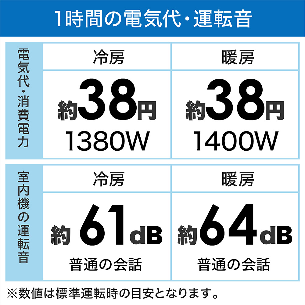 春夏秋冬おさんぽシリーズ Ｅ 6/21出荷予定 エアコン 本体 霧ヶ峰 猛暑