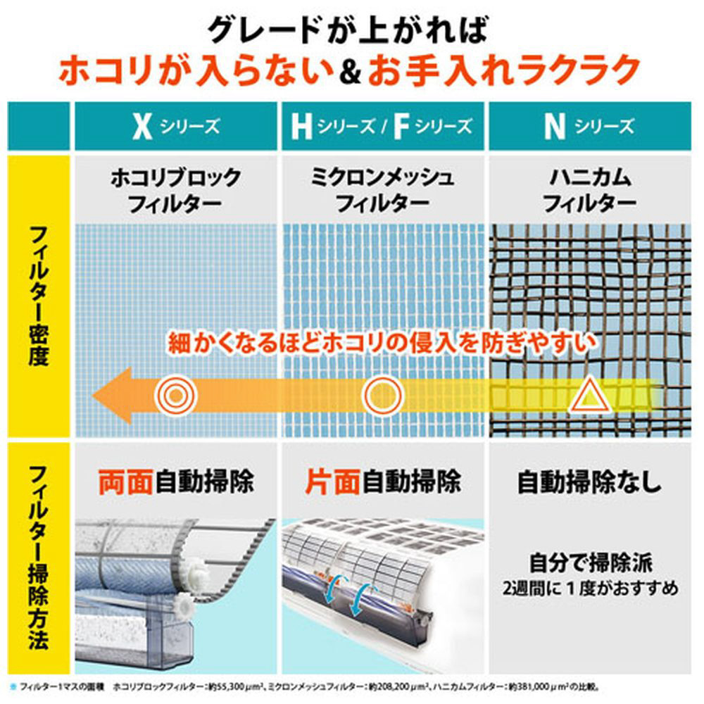 AY-R22N-W エアコン 2023年R-Nシリーズ ホワイト系 [おもに6畳用 /100V