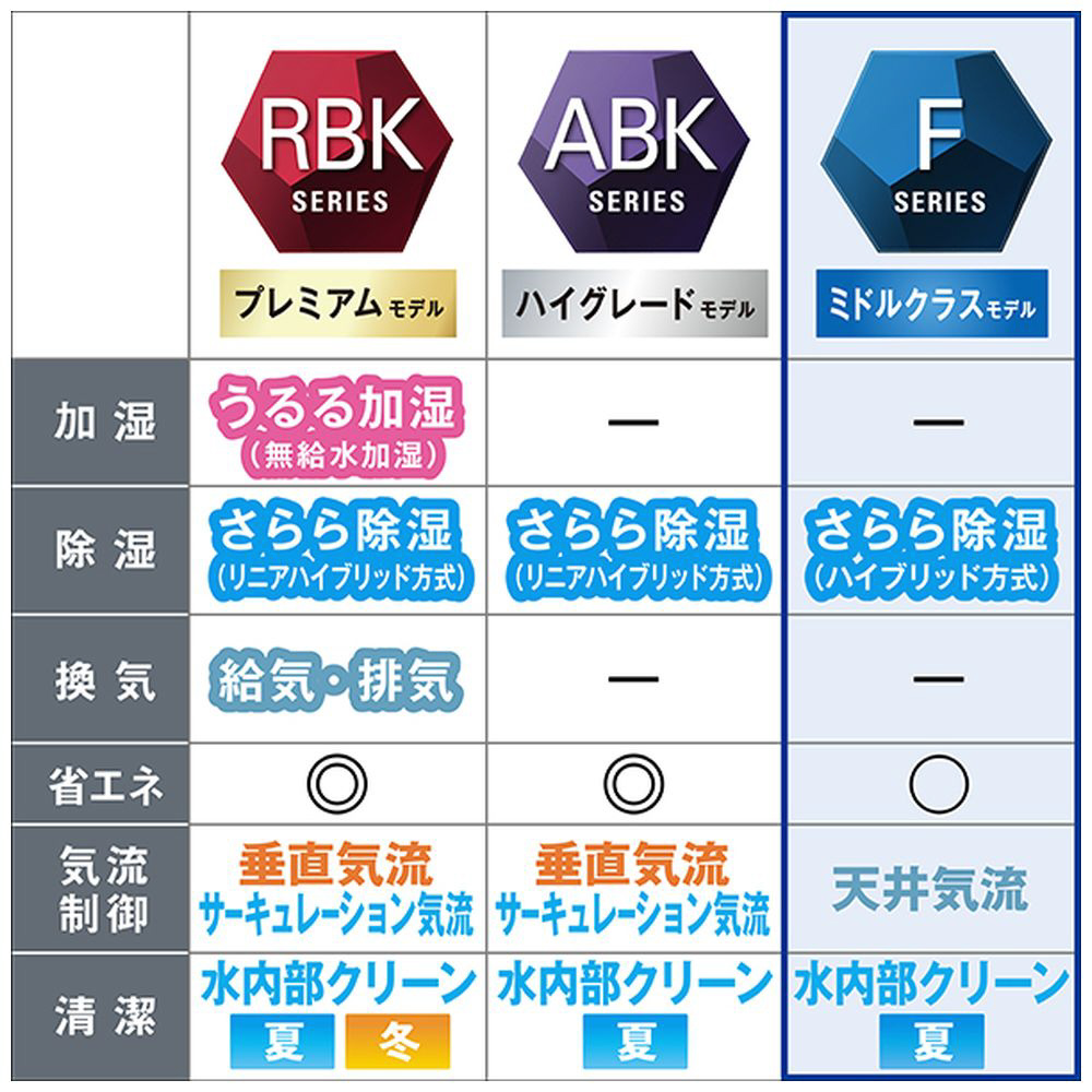 AN283AFS-W エアコン 2023年 Fシリーズ ホワイト [おもに10畳用 /100V]