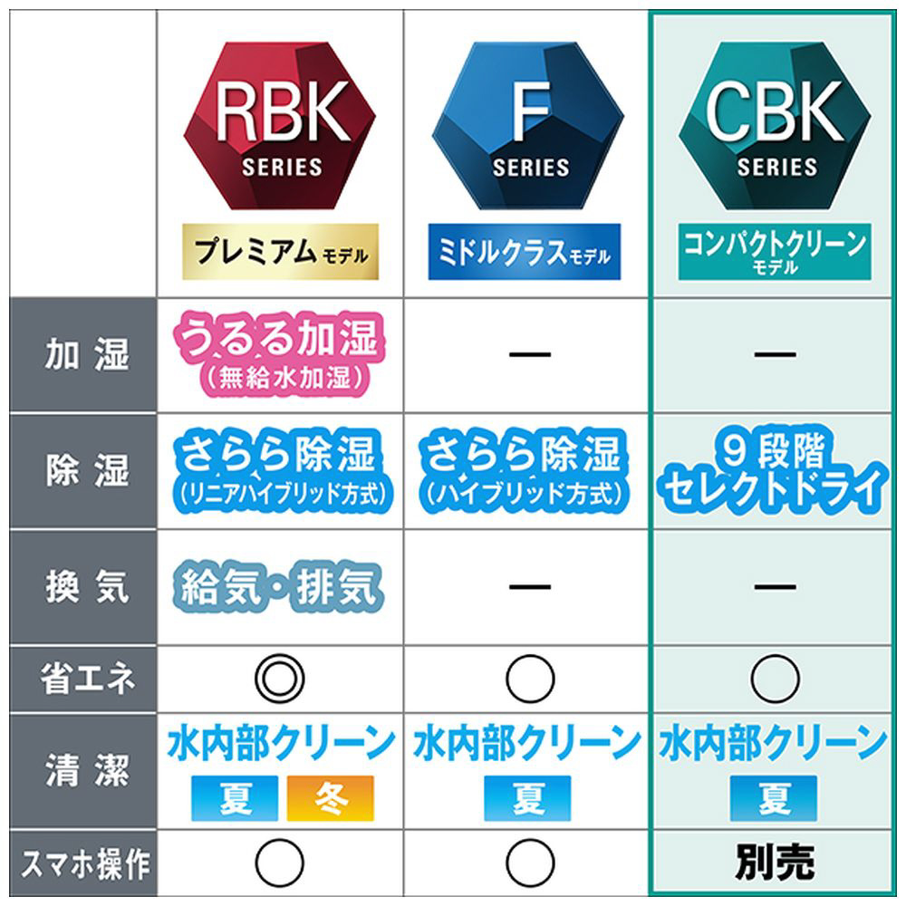 AN223ACBKS-W エアコン 2023年 CBKシリーズ ホワイト [おもに6畳用