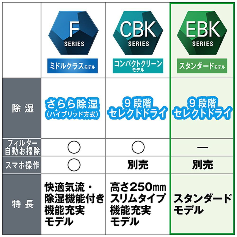 AN403AEBKP-W エアコン 2023年 EBKシリーズ ホワイト [おもに14畳用 /200V] ｜の通販はソフマップ[sofmap]