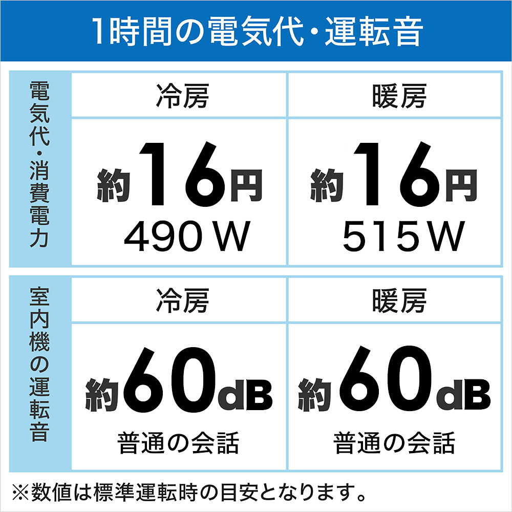 CSH-W2223R-W エアコン 2023年 ReLaLa（リララ）Wシリーズ ホワイト [おもに6畳用 /100V]