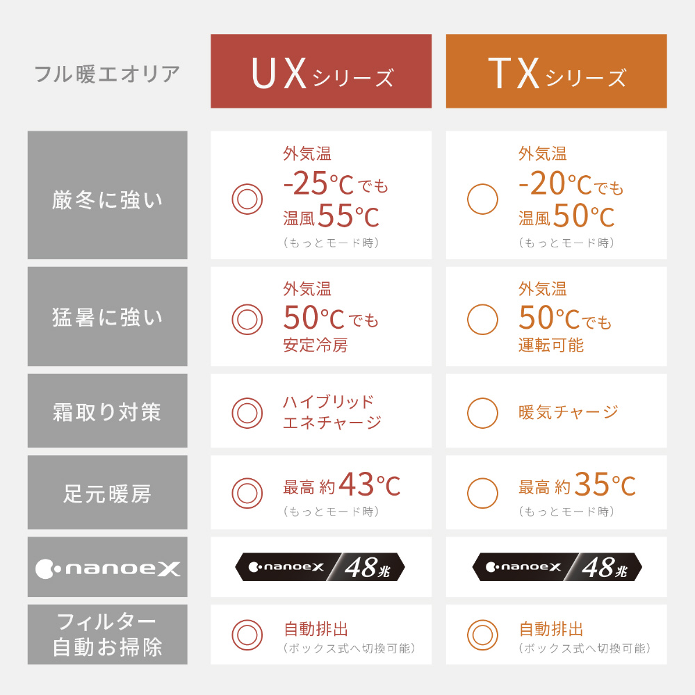 標準工事費付【美品】2020年製 主に8畳 パナソニック エオリア 内部