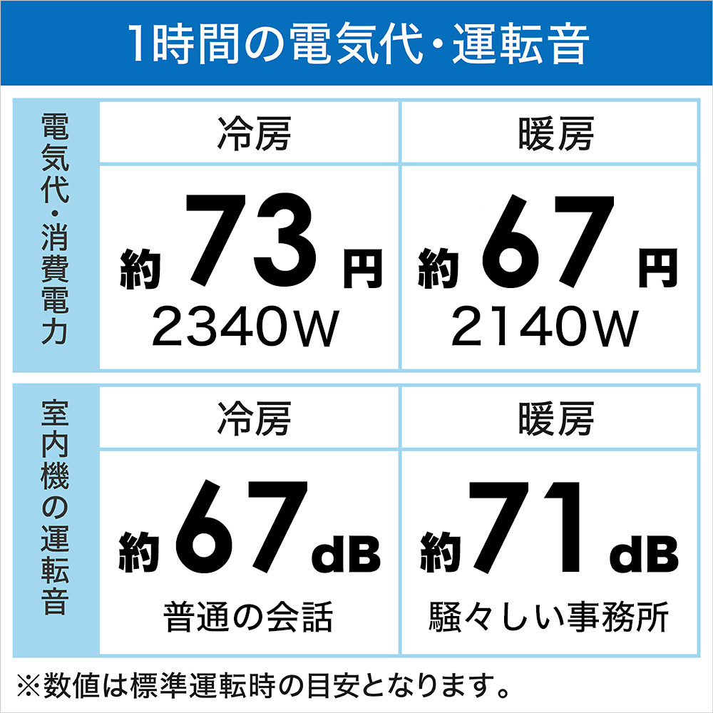 RAS-XK71R2-W エアコン 2024年 メガ暖 白くまくん XKシリーズ スター