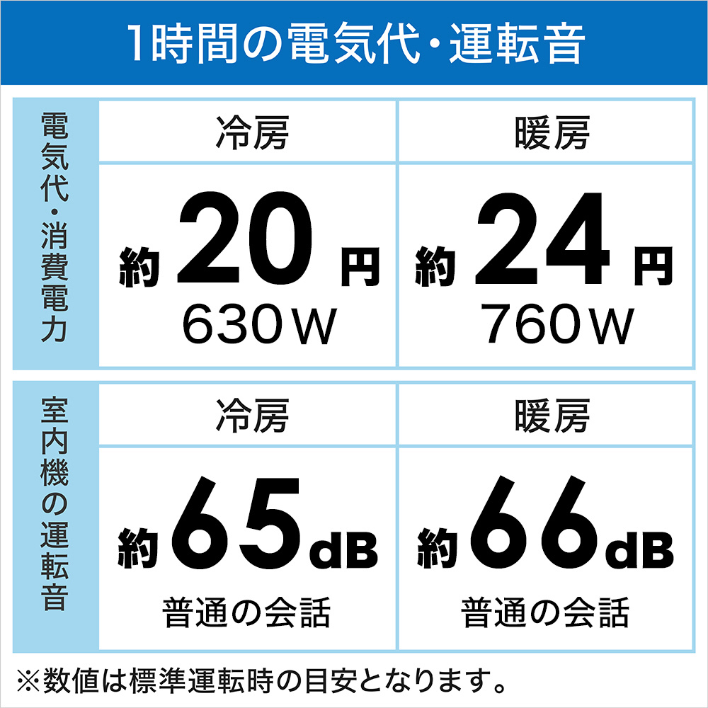 RAS-RK28R-W エアコン 2024年 メガ暖 白くまくん RKシリーズ スターホワイト [おもに10畳用 /100V /極暖・寒冷地仕様]