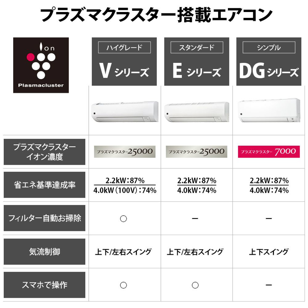 シャープ　ルームエアコン　AY-H28DG 2018年製　100v 8〜12畳 シャープ ルームエアコン AY-H28DG 2018年製 100v 8〜12畳
