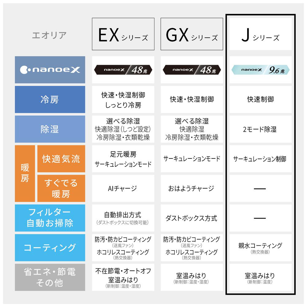 エアコン 2026年 Eolia（エオリア）Jシリーズ CS-286DJR-W [おもに10畳 