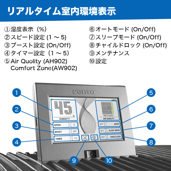 ベンタプロフェッショナルAW902 グレー120平米(74畳)対応 空気清浄機 加湿 UVC最大99.9%消毒 花粉、ウィルス、有害物質 WIFI対応 法人,施設,オフィス,病院,教室対応 のど、肌、髪うるおい ベンタプロフェッショナルAW902 グレー120平米(74畳)対応 空気清浄機 加湿 UVC最大99.9%消毒 花粉、ウィルス、有害物質 WIFI対応 法人,施設,オフィス,病院,教室対応 のど、肌、髪うるおい