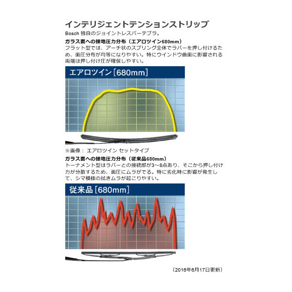 輸入車用フラットワイパーブレード エアロツイン 長さ(mm)：650/500