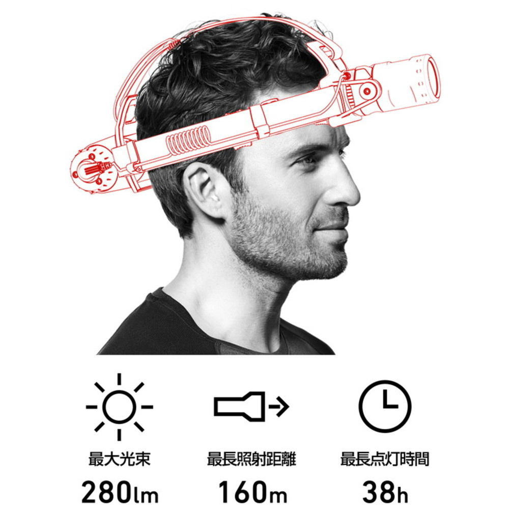 LEDLENSER 防爆ヘッドライト iLH8｜の通販はソフマップ[sofmap]