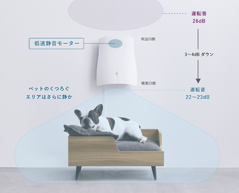 QAIS-air 04AA1J-OW ペット専用 脱臭機 ホワイト 楽天市場】QAIS ペット ニオイ 脱臭機 犬 猫 トイレ 消臭機 消臭