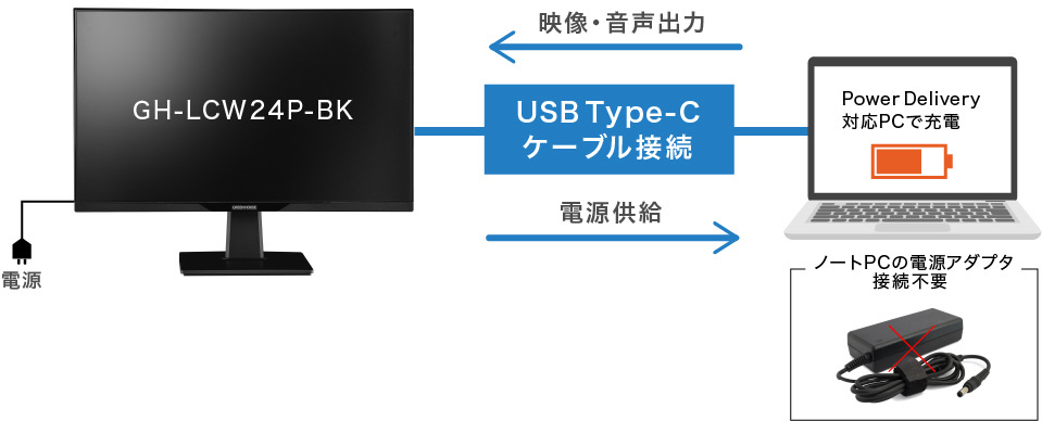 USB-C接続 PCモニター GH-LCW24P-BK ［23.8型 /フルHD(1920×1080) /ワイド］｜の通販はソフマップ[sofmap]