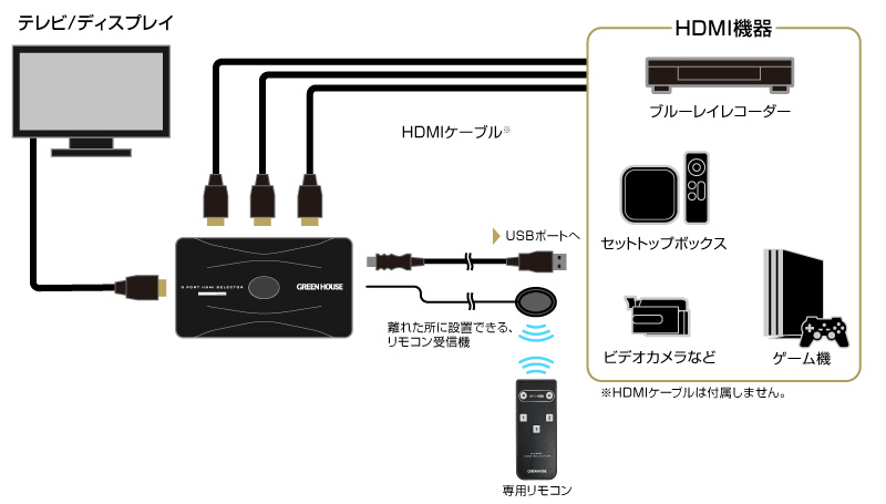 4K30P対応 2WAY 2ポート双方向HDMIセレクタ ブラック GH-HSWL2-BK ［2