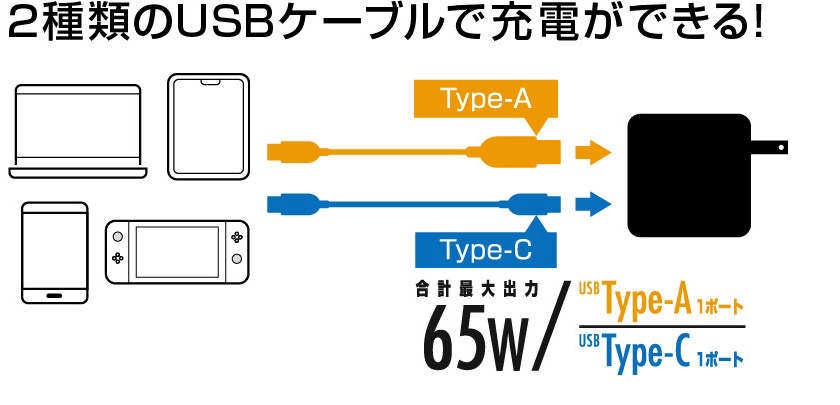 グリーンハウス　USBAC充電器 2ポート 65W USB TypeCケーブル付きホワイト  ［USB Power Delivery対応  2ポート  GaN(窒化ガリウム) 採用］　GHACU2GCWH