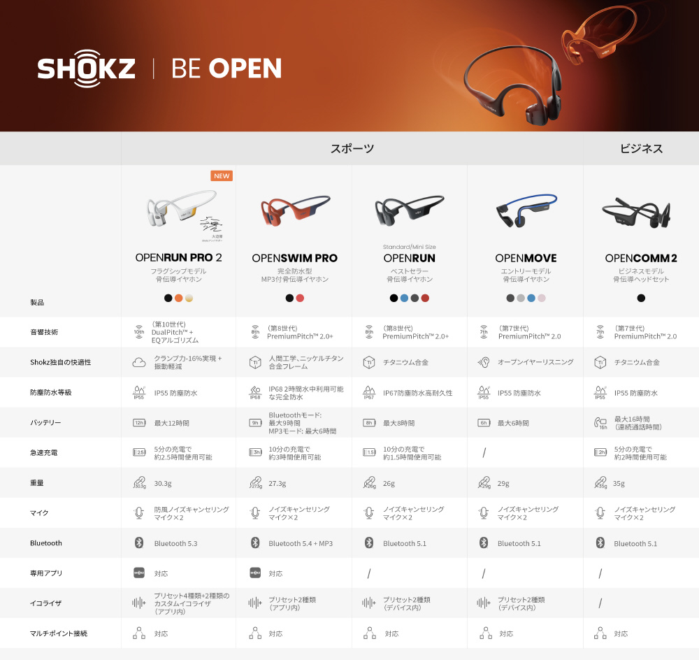 ブルートゥースイヤホン 耳かけ型 骨伝導 OpenComm2 UC USB-C SKZ-EP