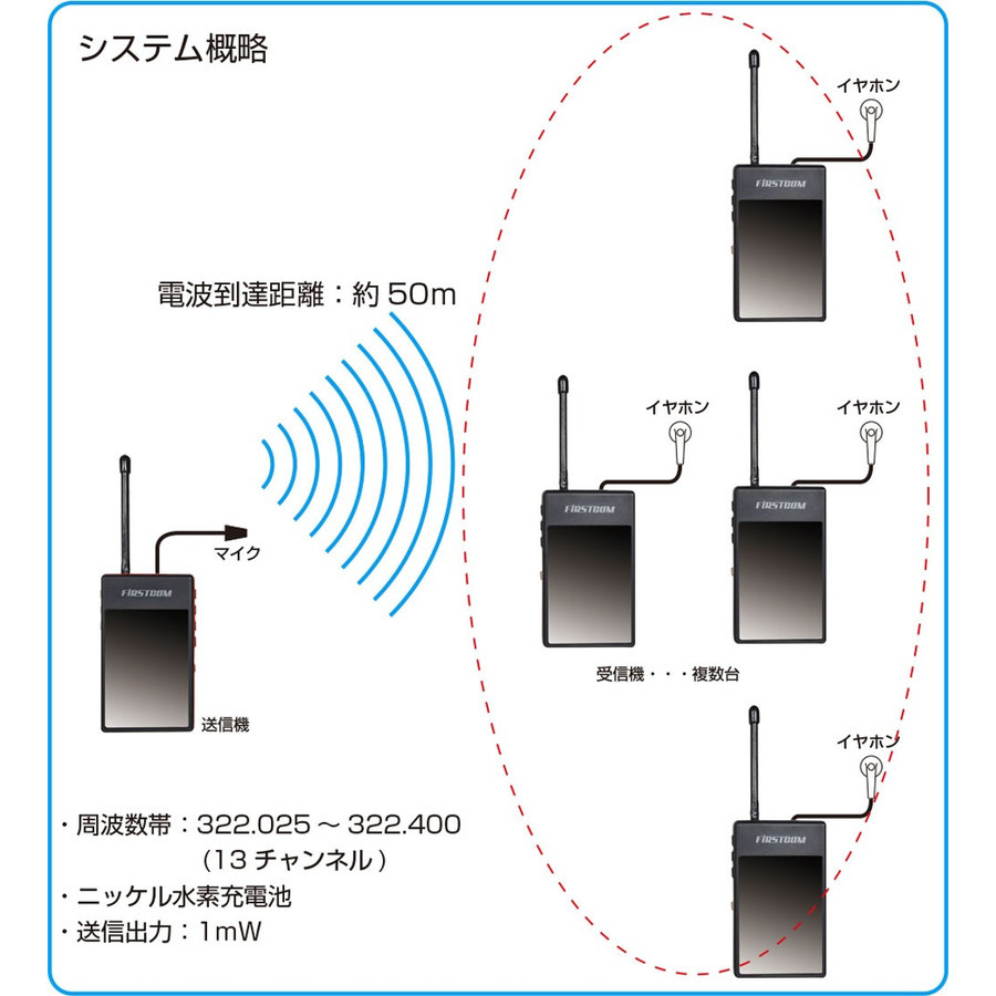 radiko ラグ セール 解消