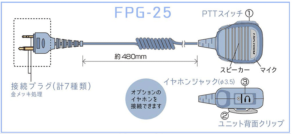 イヤホンマイクPROシリーズ スピーカーマイクロホンタイプ ＦＩＲＳＴＣＯＭ対応 ＦＰＧ－２５Ｆ FIRSTCOM  FPG-25F｜の通販はソフマップ[sofmap]