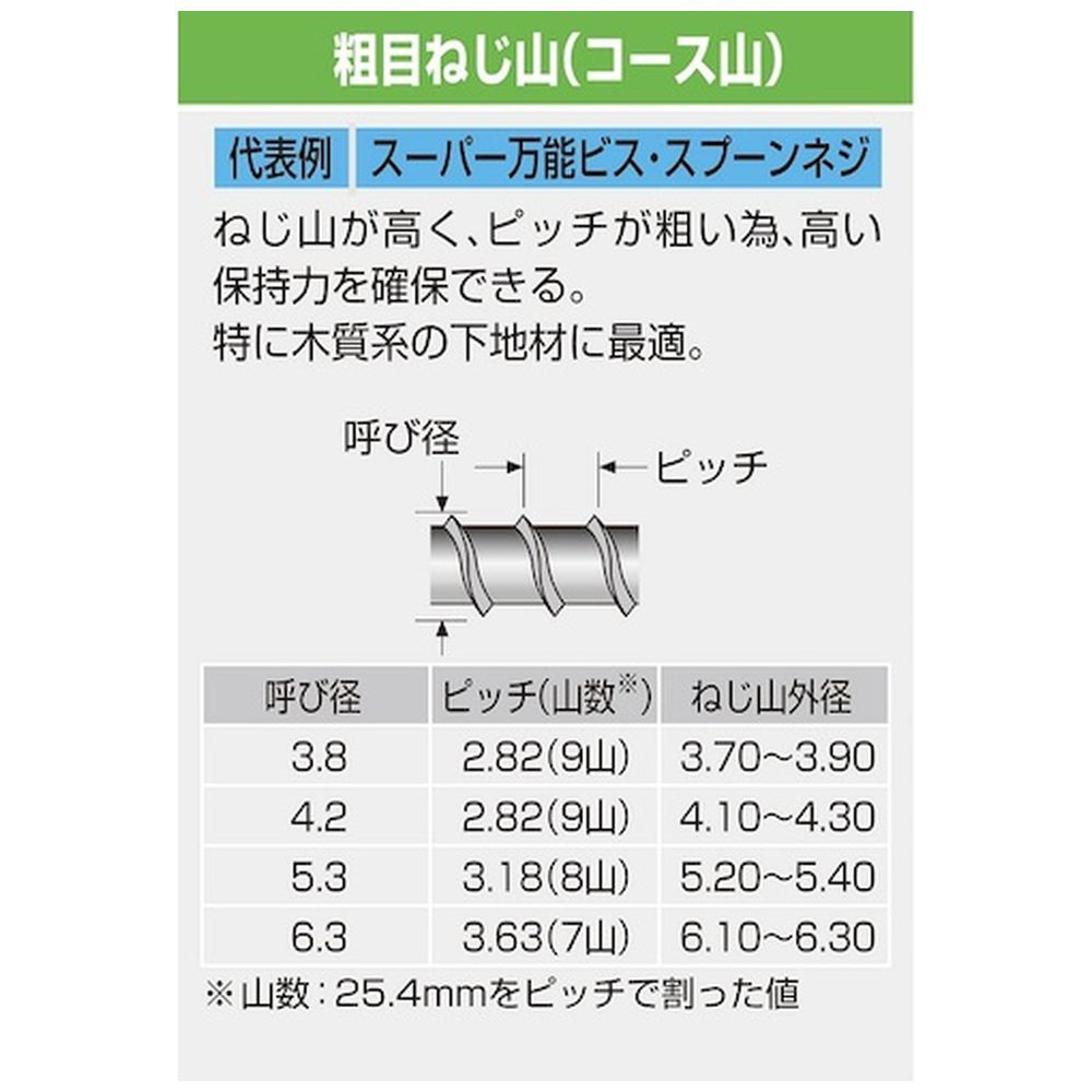 コクブ　スーパー万能ビス　スプーンネジ　ＳＵＳ４１０／サラフレキ頭　パシペート処理　スプーンポイント　 粗目ねじ山（コースねじ山）３．８ｘ３２（６００本入） SP4-3832