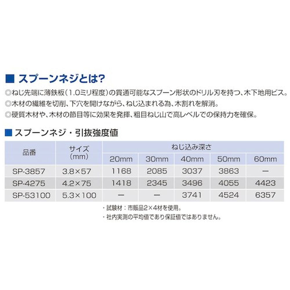 コクブ　スーパー万能ビス　スプーンネジ　ＳＵＳ４１０／サラフレキ頭　パシペート処理　スプーンポイント　 粗目ねじ山（コースねじ山）３．８ｘ３２（６００本入） SP4-3832