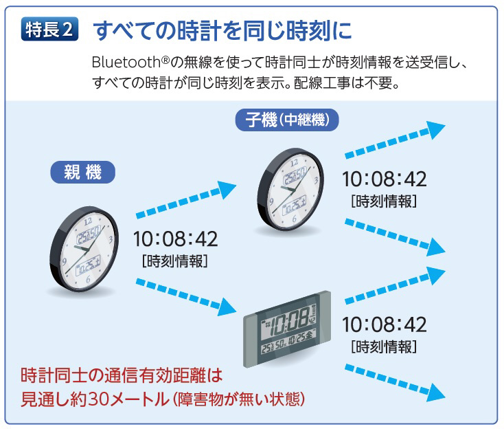 掛け時計 【ネクスタイム】 銀色メタリック ZS254S ［電波自動受信機能