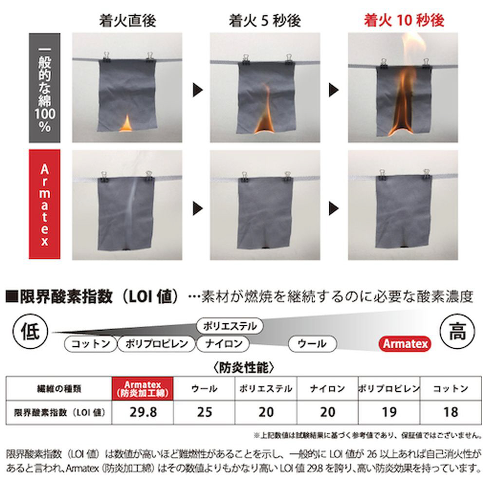 日光物産 Ａｒｍａｔｅｘ防炎ジャンパー AX7000 M BL ( AX7000MBL
