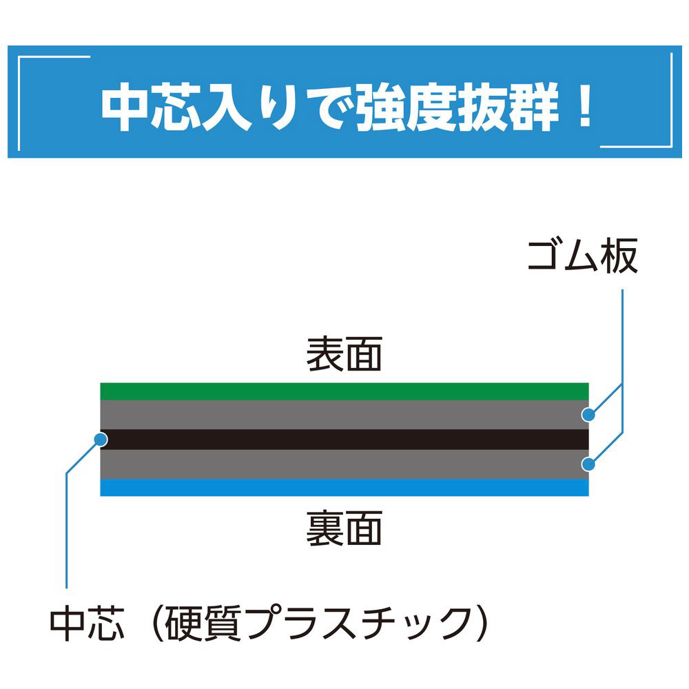 工作マットA 緑x青 中芯入り 3007｜の通販はソフマップ[sofmap]