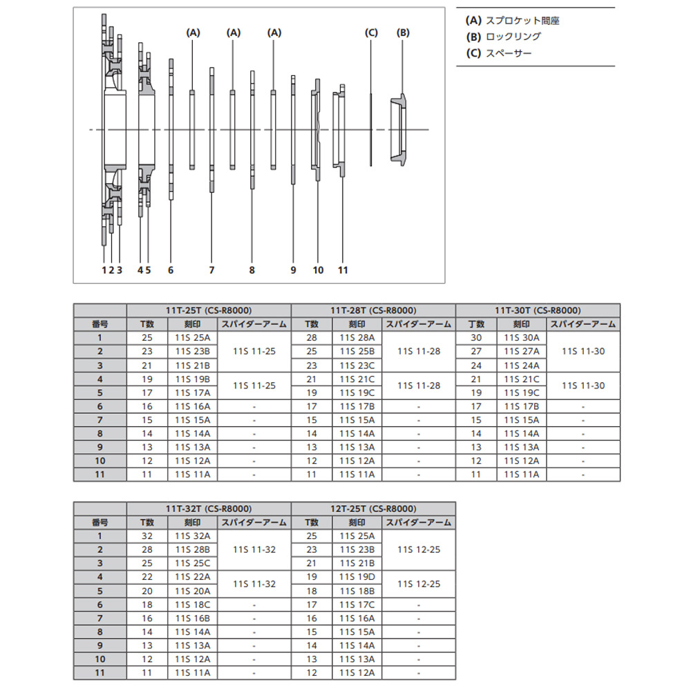 カセットスプロケット SHIMANO ULTEGRA HGカセットスプロケット(11スピード/11-25T) CS-R8000 ｜の通販はソフマップ[sofmap]
