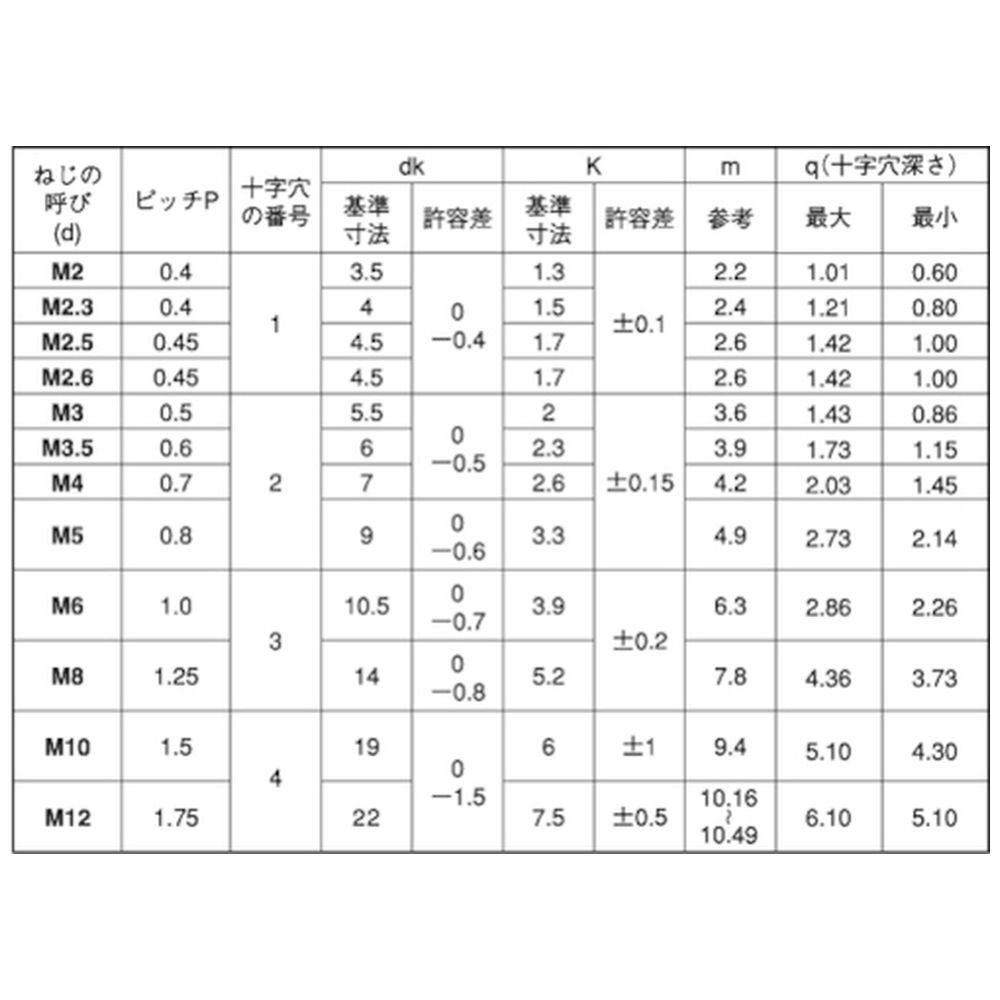 ＳＵＮＣＯ アルミ（＋）ナベ小ネジ ２．６×６ （７０本入） 00-06