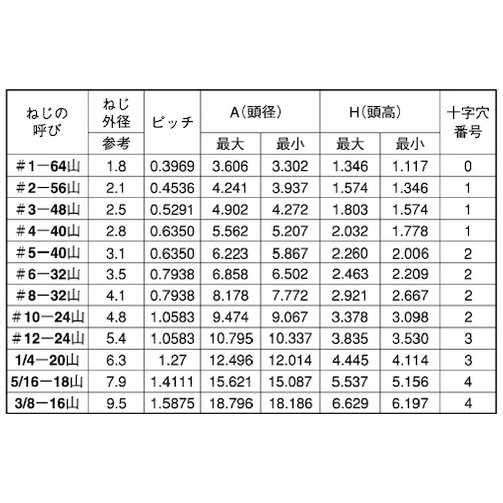 サンコーインダストリー ステン - 皿ボルト 24×60 ゼン 10本-