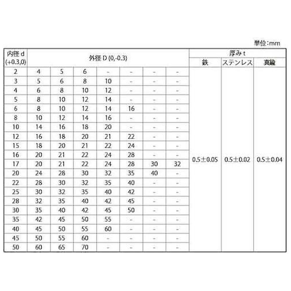 ＳＵＮＣＯ シムリング（１０Ｐ Ｔ＝０．５ ０１２０１６０５０ （２個